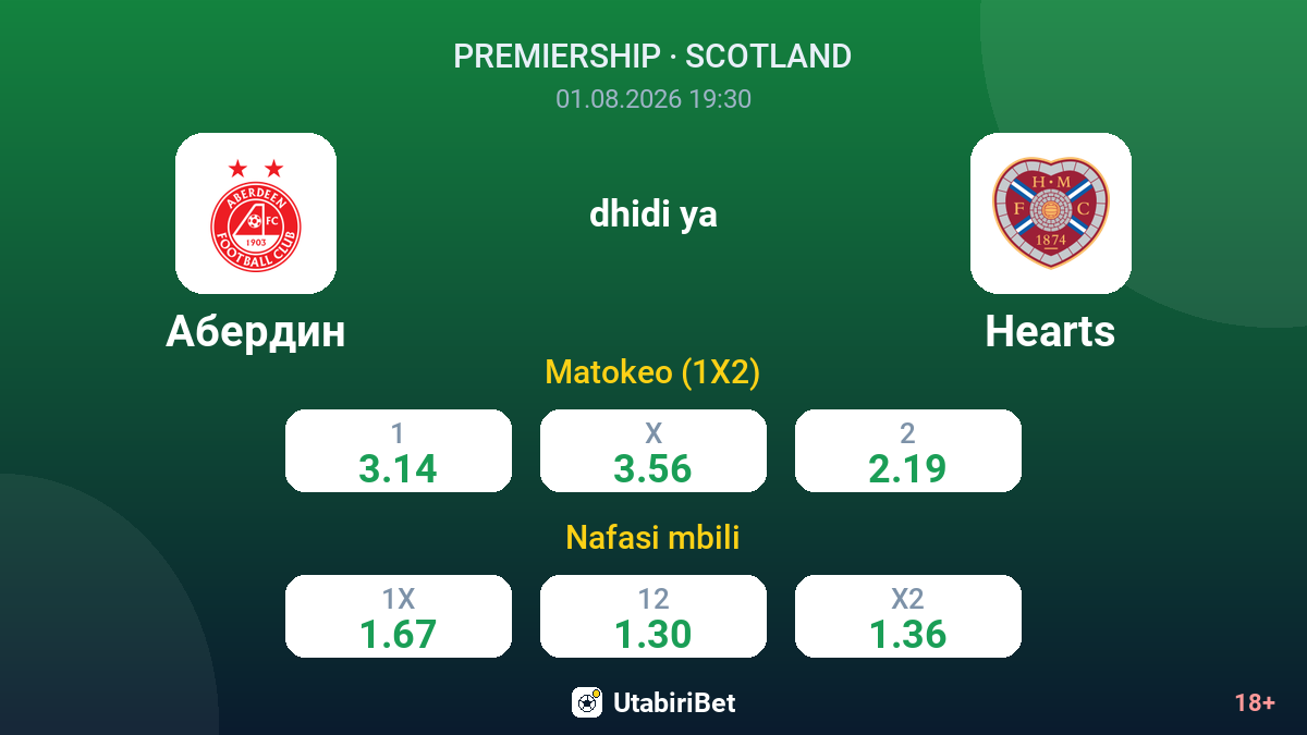 Aberdeen vs Hearts — odds