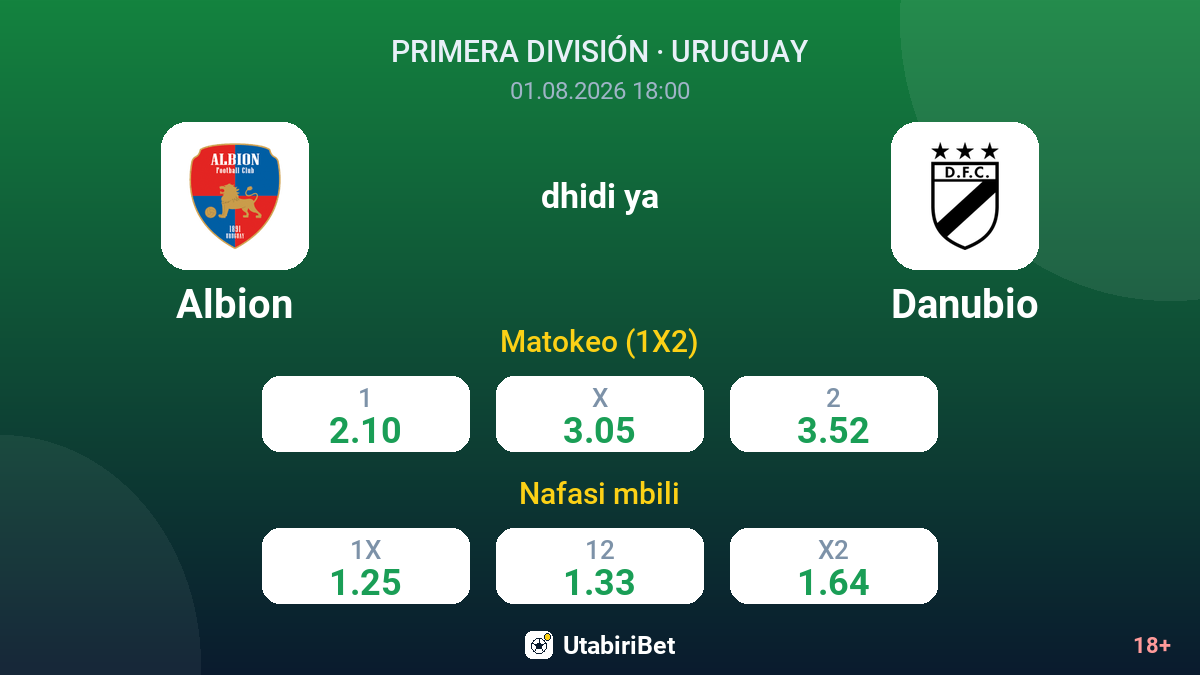 Albion vs Danubio — odds
