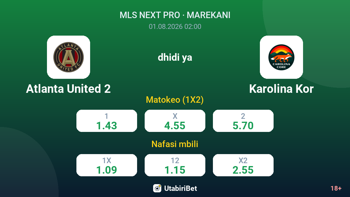 Atlanta United 2 vs Karolina Kor — odds