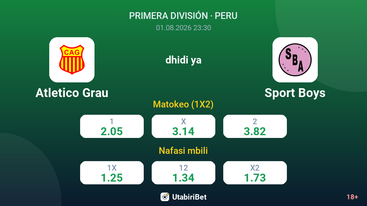 Atletico Grau vs Sport Boys — odds