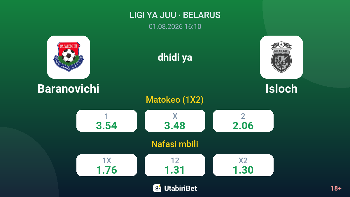 Baranovichi vs Isloch — odds
