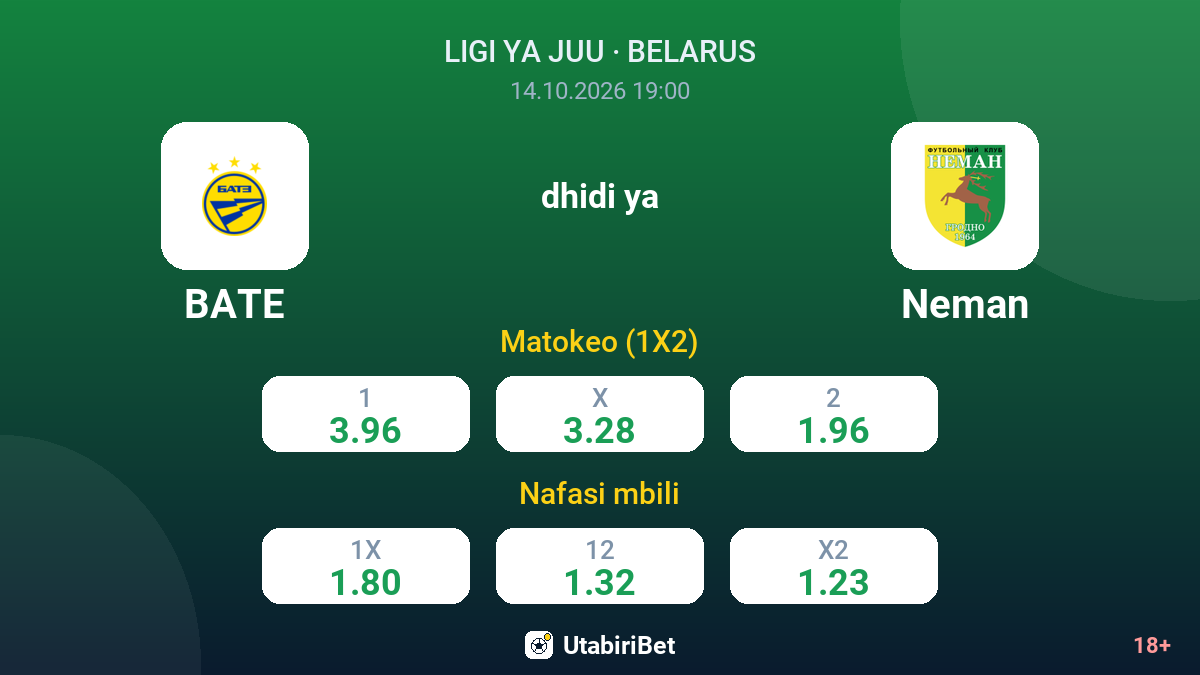 BATE vs Neman — odds
