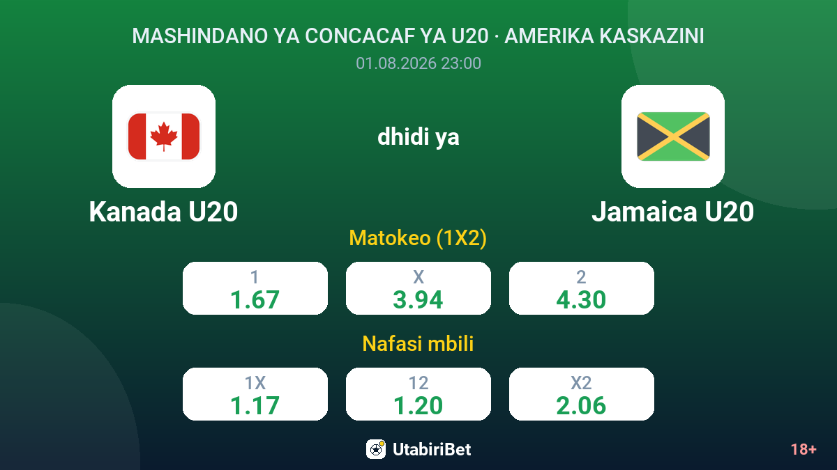 Kanada U20 vs Jamaica U20 — odds