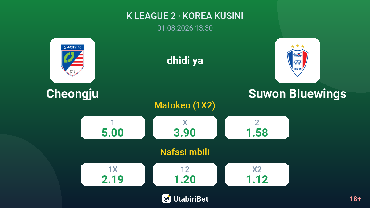 Cheongju vs Suwon Bluewings — odds