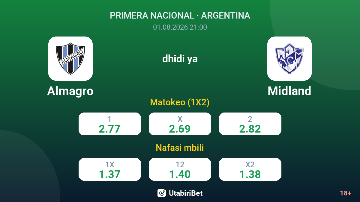Almagro vs Midland — odds