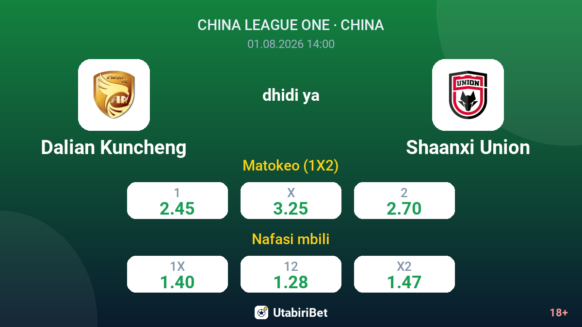 Dalian Kuncheng vs Shaanxi Union — odds
