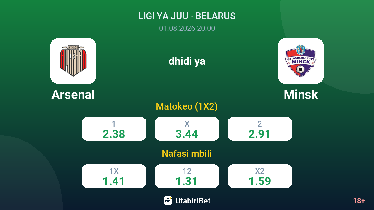 Arsenal vs Minsk — odds