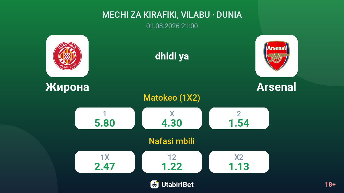 Girona vs Arsenal — odds