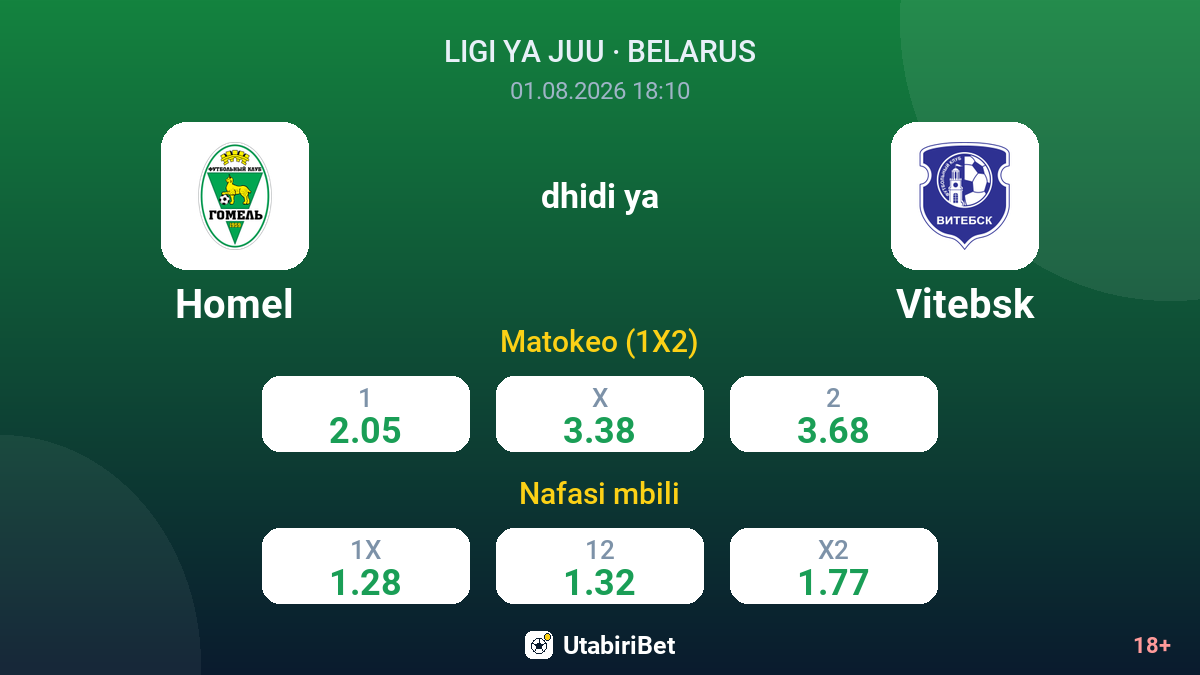 Homel vs Vitebsk — odds