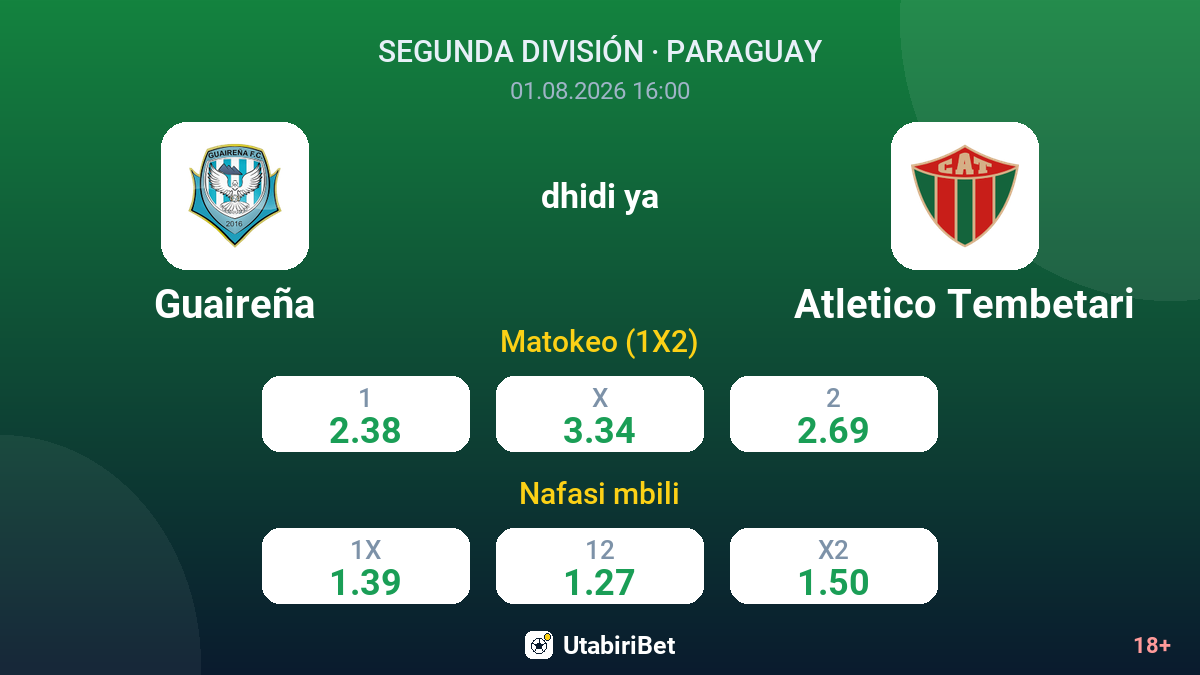 Guaireña vs Atletico Tembetari — odds