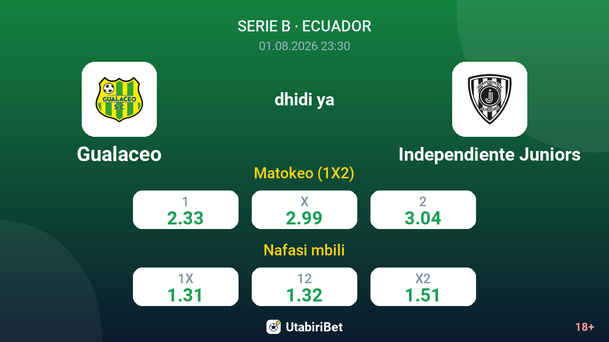 Gualaceo vs Independiente Juniors — odds