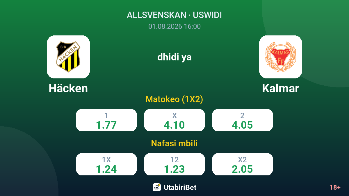 Häcken vs Kalmar — odds