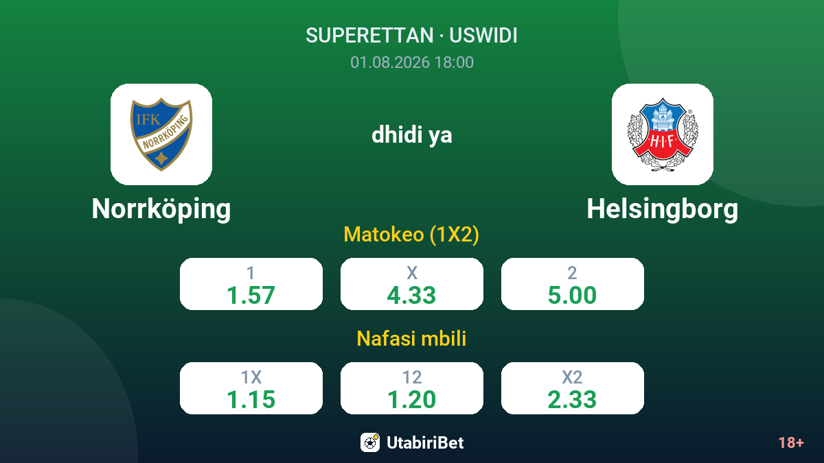 Norrköping vs Helsingborg — odds