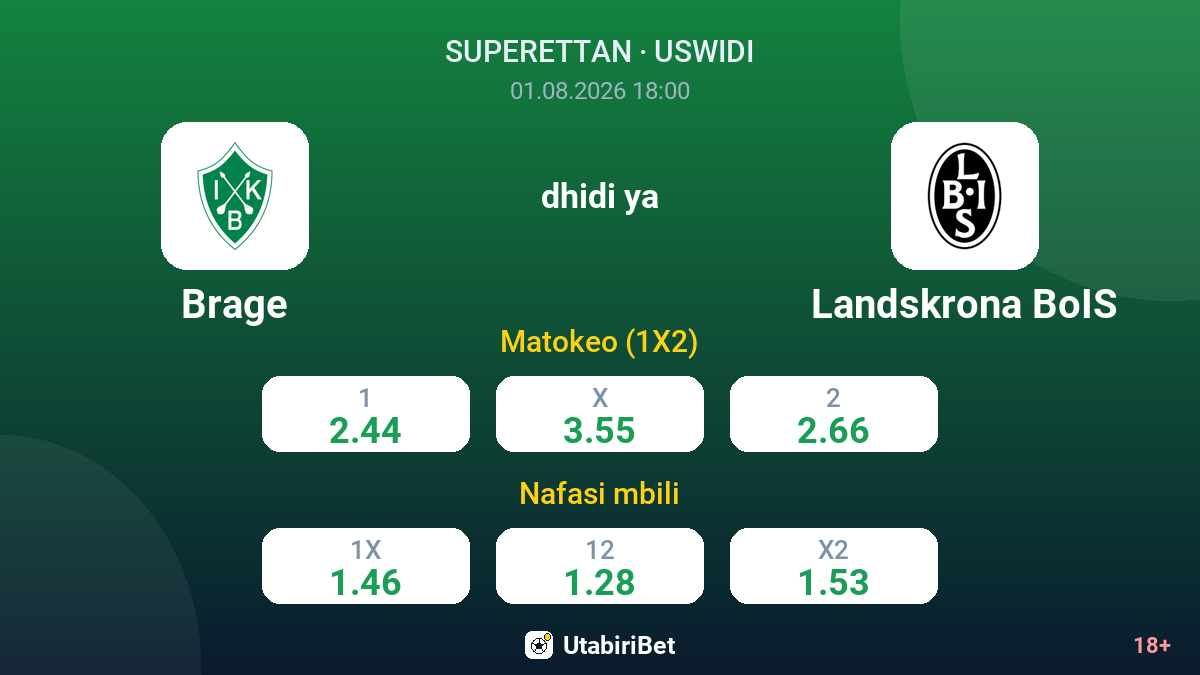 Brage vs Landskrona BoIS — odds