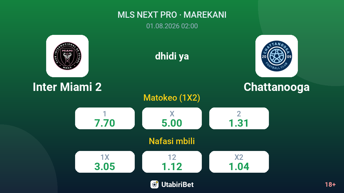 Inter Miami 2 vs Chattanooga — odds