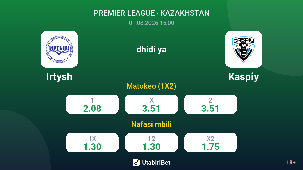 Irtysh vs Kaspiy — odds
