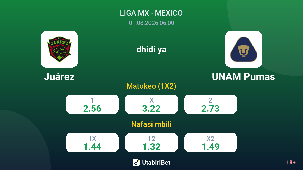 Juárez vs UNAM Pumas — odds