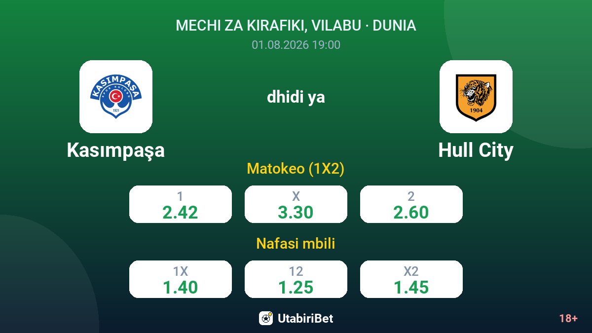 Kasımpaşa vs Hull City — odds