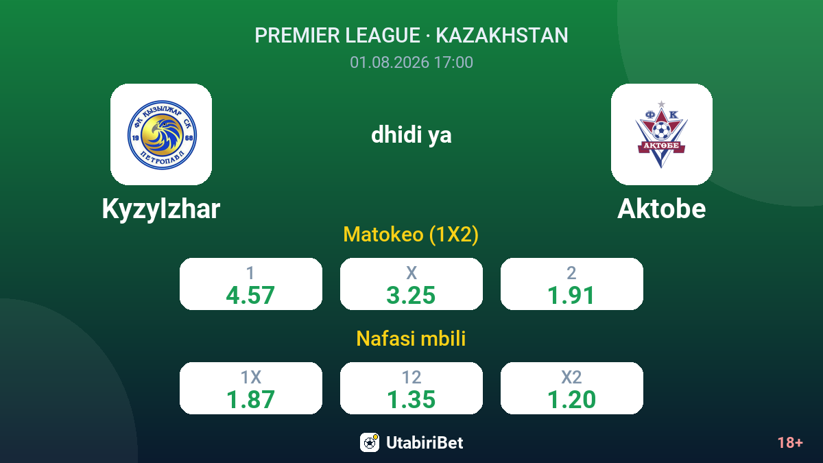 Kyzylzhar vs Aktobe — odds