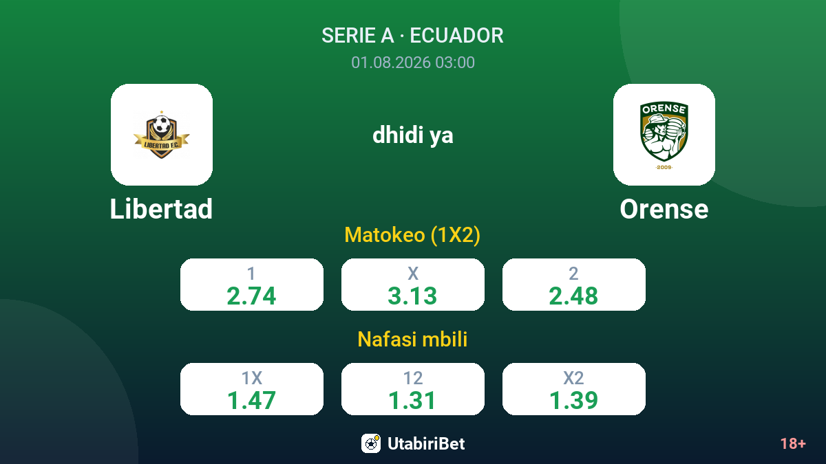 Libertad vs Orense — odds