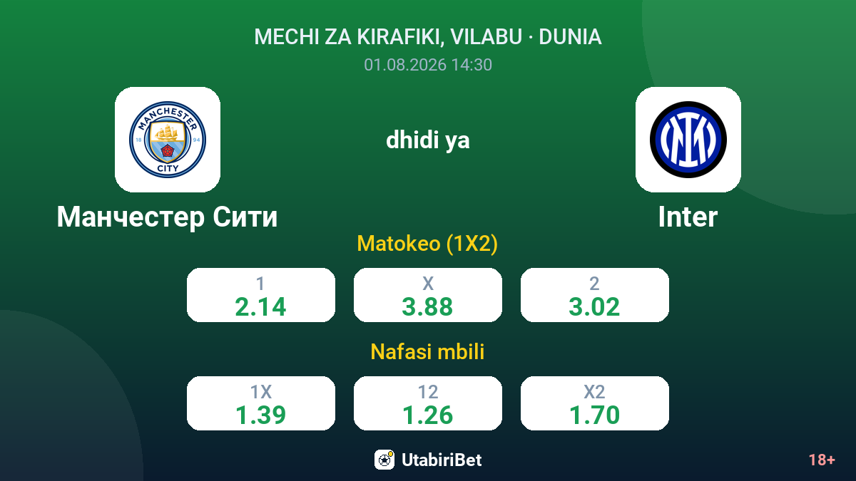 Manchester City vs Inter — odds