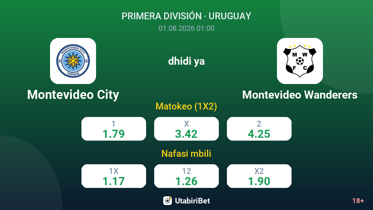 Montevideo City vs Montevideo Wanderers — odds