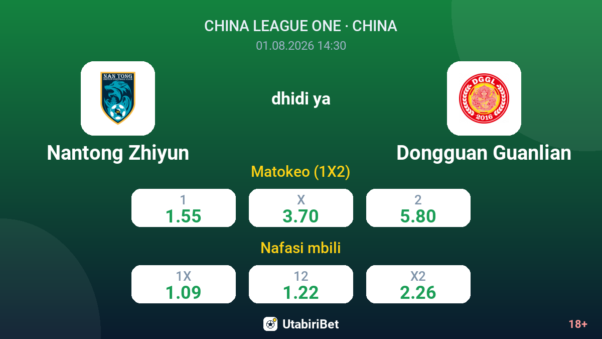 Nantong Zhiyun vs Dongguan Guanlian — odds