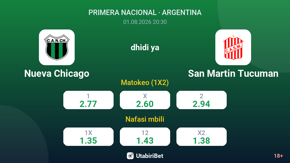 Nueva Chicago vs San Martin Tucuman — odds