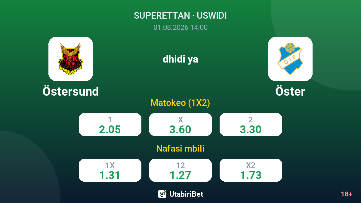 Östersund vs Öster — odds