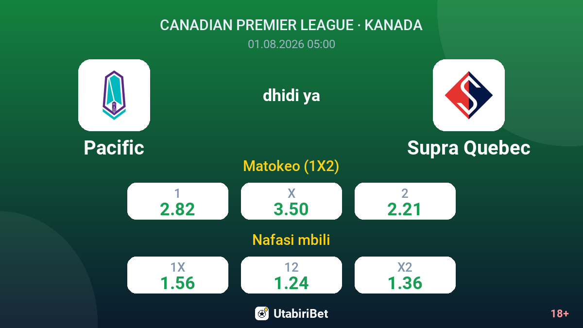 Pacific vs Supra Quebec — odds