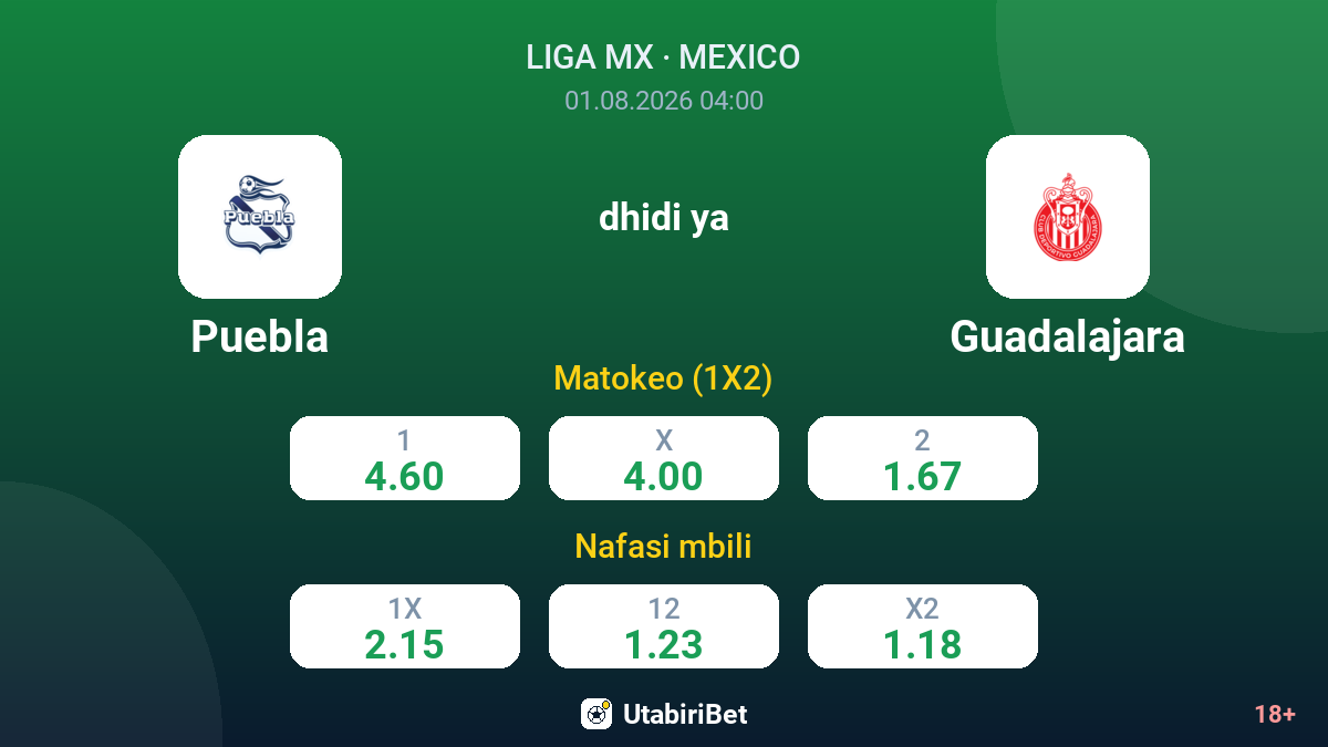 Puebla vs Guadalajara — odds