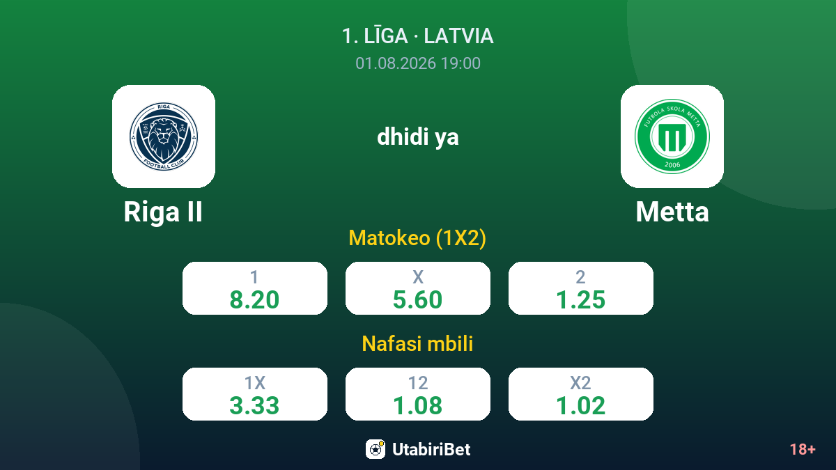 Riga II vs Metta — odds