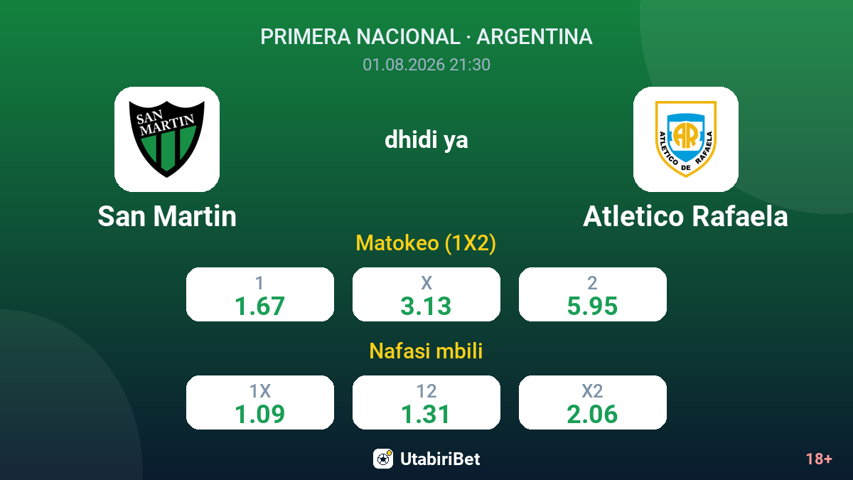 San Martin vs Atletico Rafaela — odds
