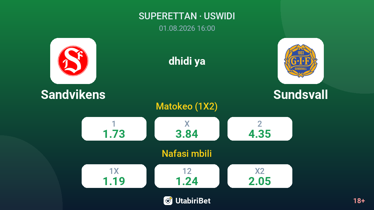 Sandvikens vs Sundsvall — odds