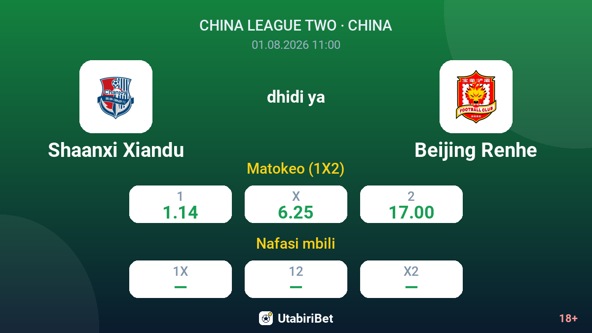 Shaanxi Xiandu vs Beijing Renhe — odds