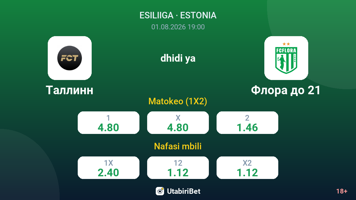 Tallinn vs Flora U21 — odds