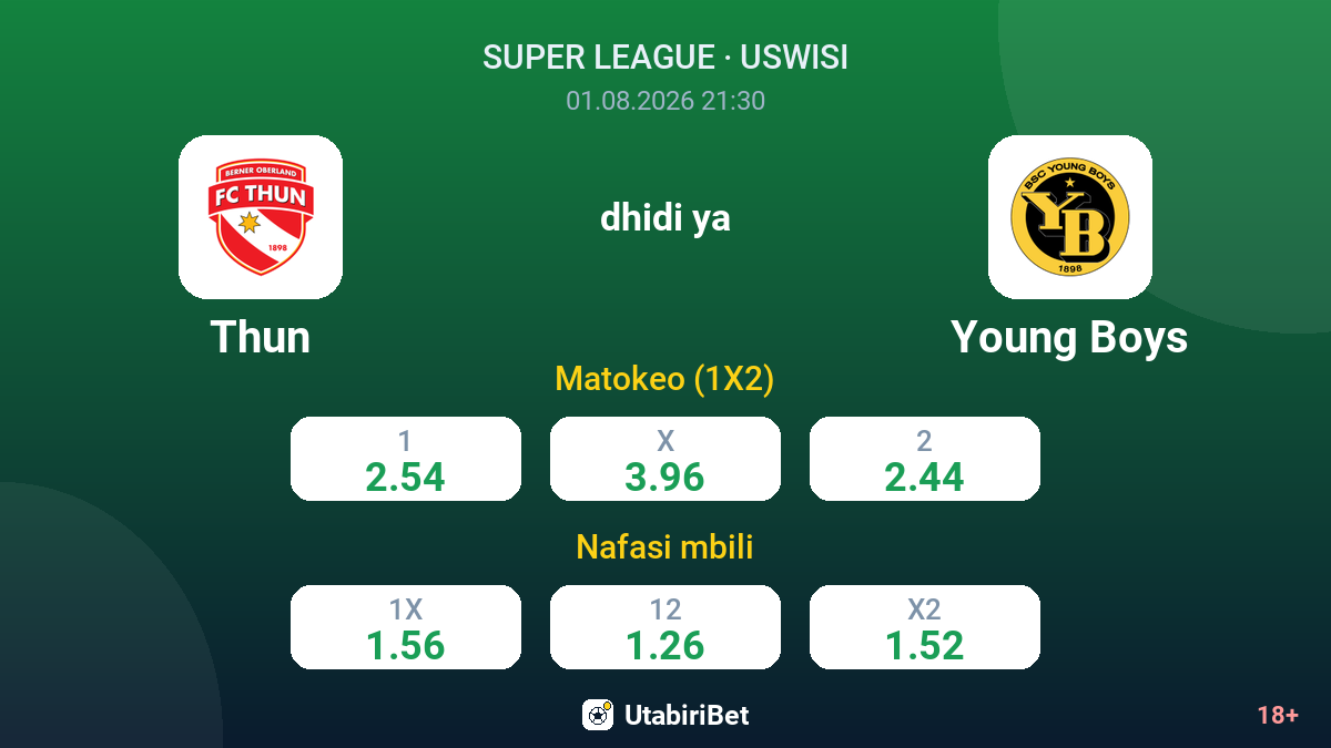 Thun vs Young Boys — odds