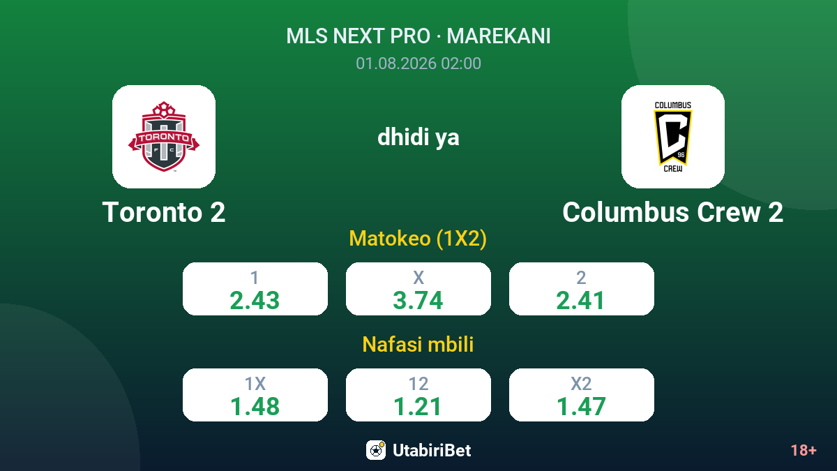 Toronto 2 vs Columbus Crew 2 — odds