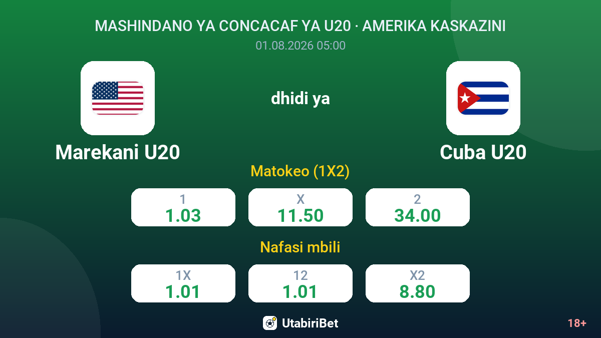 Marekani U20 vs Cuba U20 — odds
