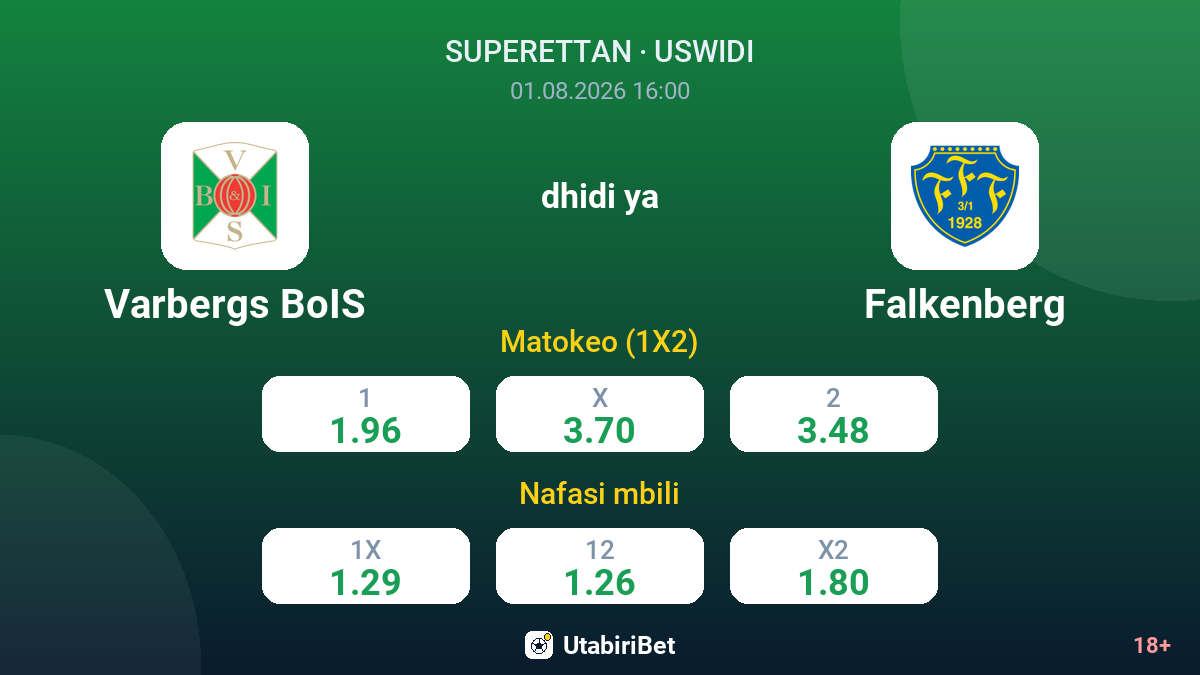 Varbergs BoIS vs Falkenberg — odds