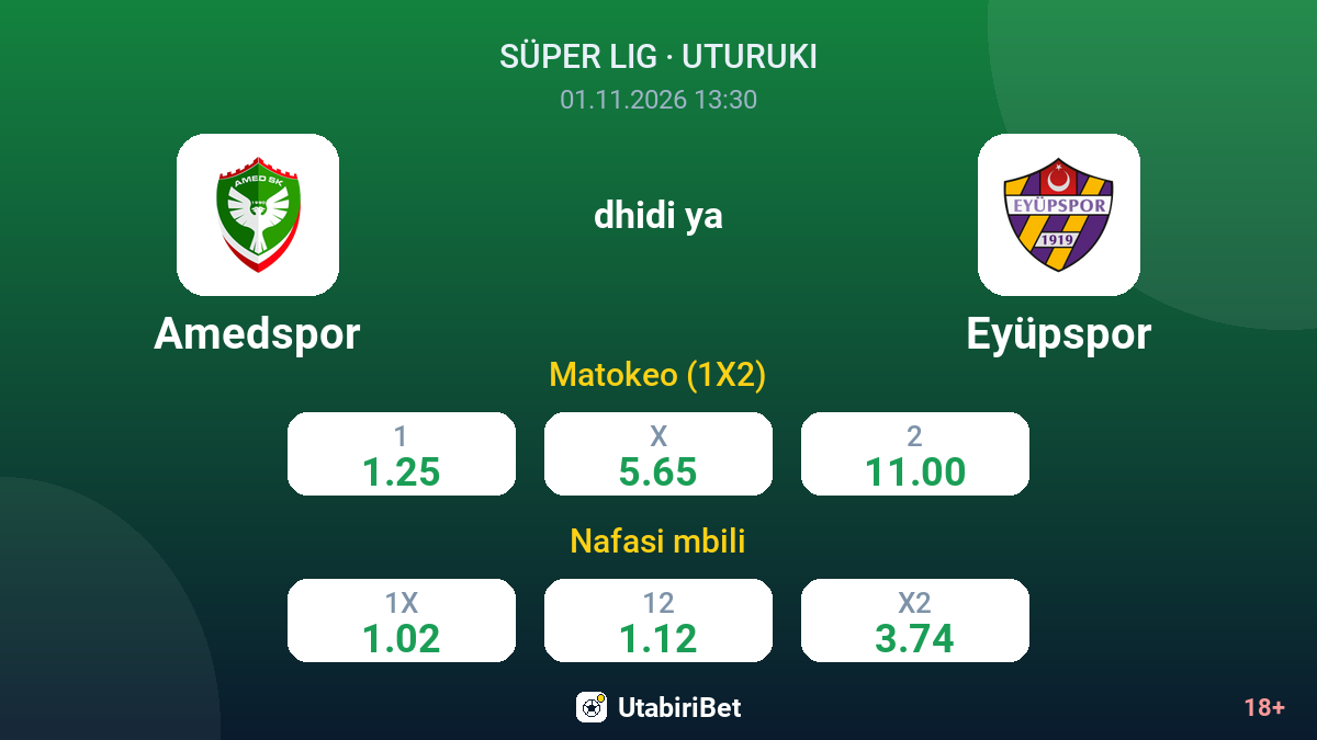 Amedspor vs Eyüpspor — odds