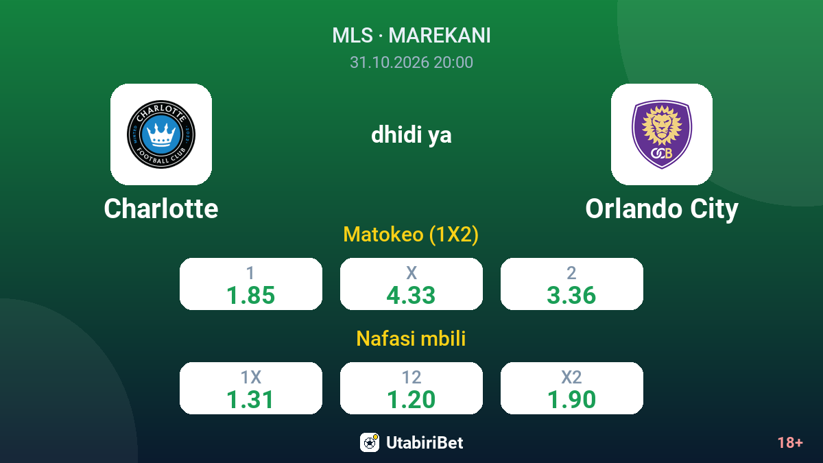 Charlotte vs Orlando City — odds