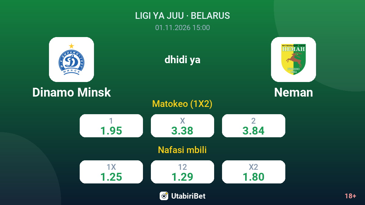 Dinamo Minsk vs Neman — odds