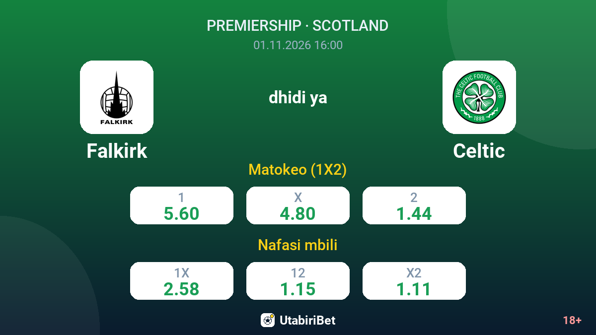 Falkirk vs Celtic — odds