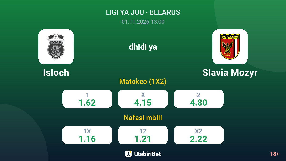 Isloch vs Slavia Mozyr — odds
