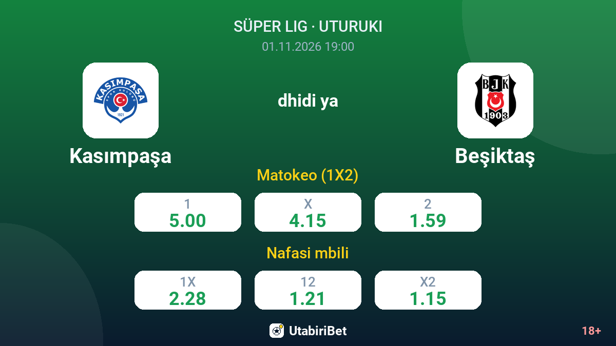Kasımpaşa vs Beşiktaş — odds
