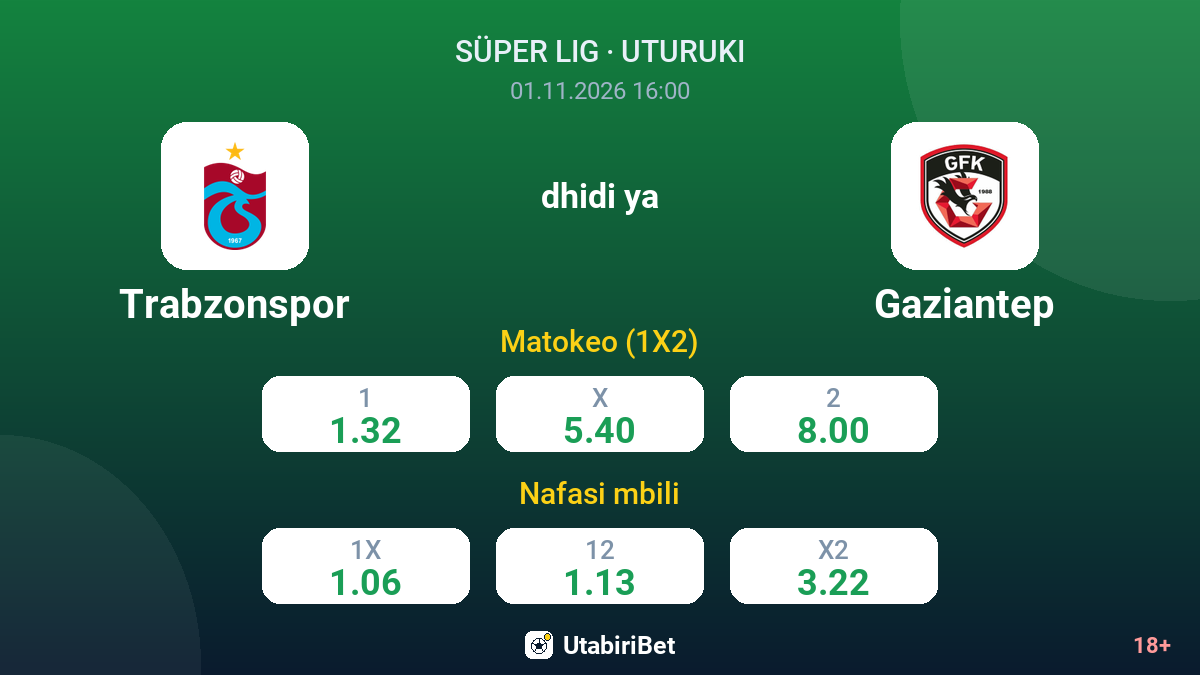 Trabzonspor vs Gaziantep — odds