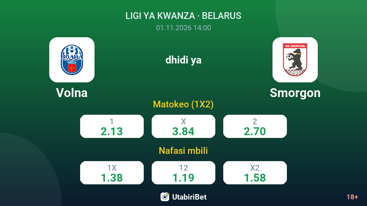 Volna vs Smorgon — odds