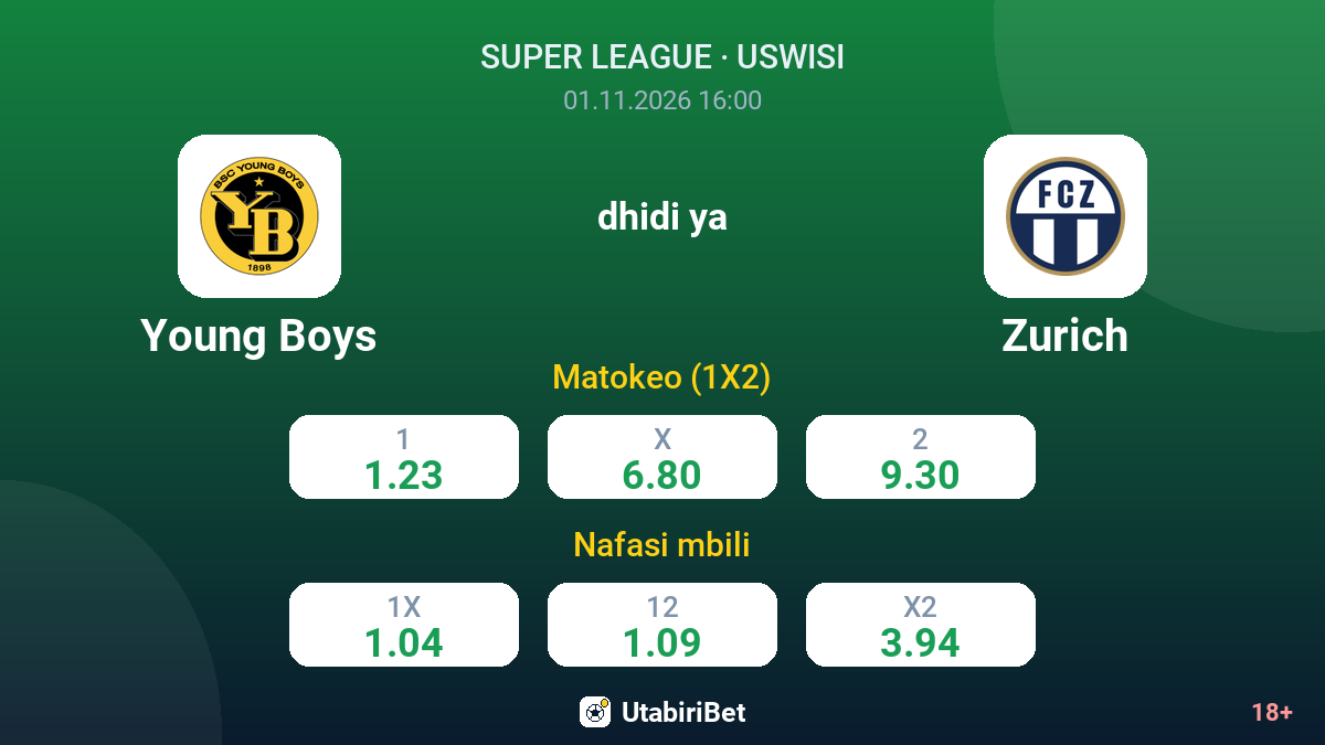 Young Boys vs Zurich — odds