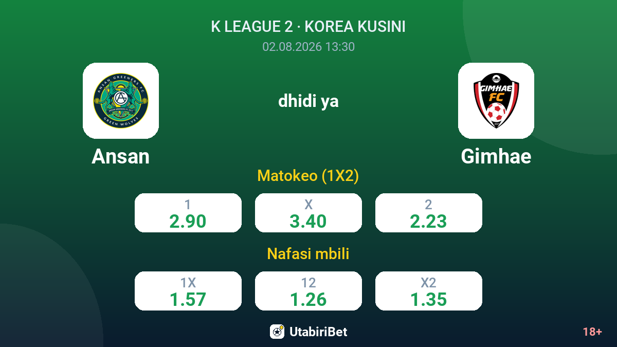 Ansan vs Gimhae — odds